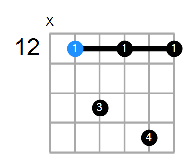 A7sus4 Chord